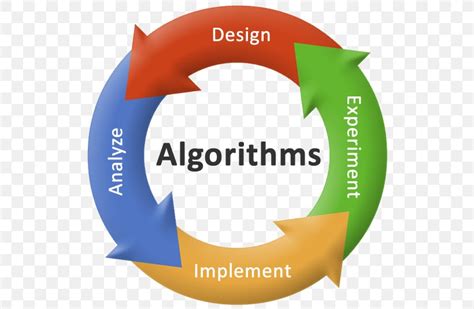Image result for Algorithm