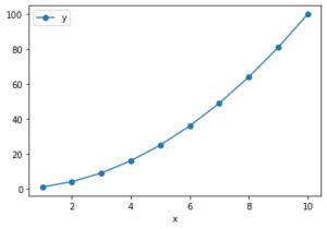 Image result for How to Plot CSV Data Using Matplotlib and Pandas in Python