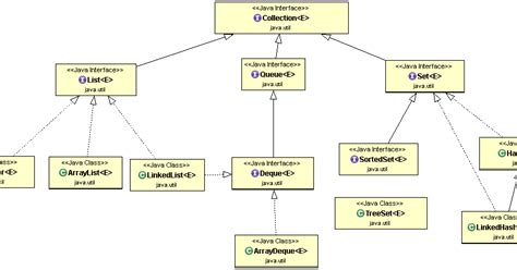 Best Tutorial Java Collections in Java に対する画像結果