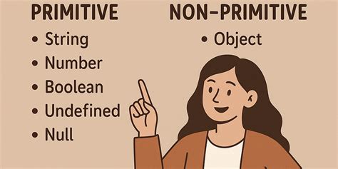 How to Create Object Using Non Primitive Data Types に対する画像結果