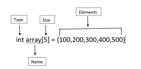 Image result for Array Type Python