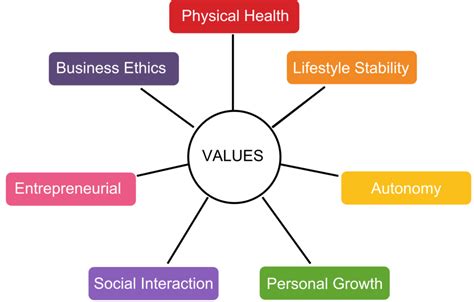 Image result for Job Values