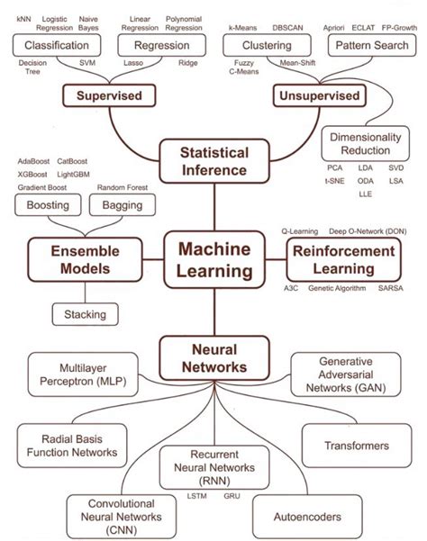 Example Programming Machine Learning Algorithm に対する画像結果