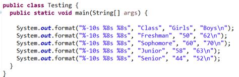 How to Use String Format Java-এর ছবি ফলাফল