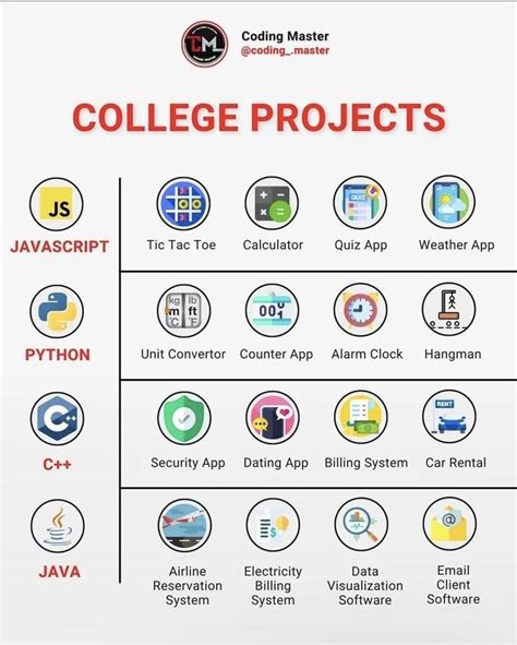 Image result for Computer Projects Program
