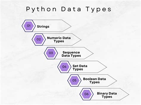 Image result for Data Types in Python