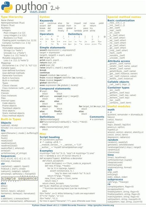 Work with Python Using PowerShell Cheat Sheet に対する画像結果
