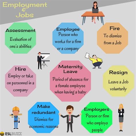 Business English に対する画像結果