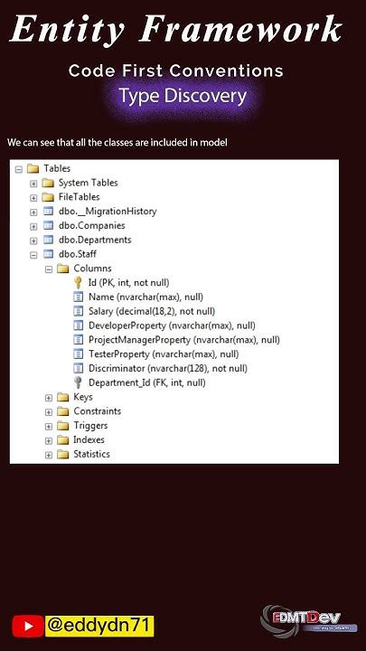 Toradh íomhá ar Entity Framework Tutorial
