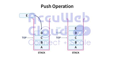Create Stack Program in Python に対する画像結果