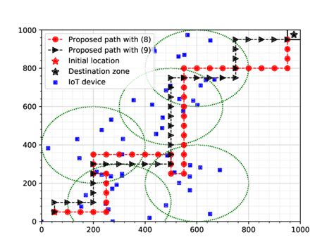 Training Course for the Dql Algorithm に対する画像結果