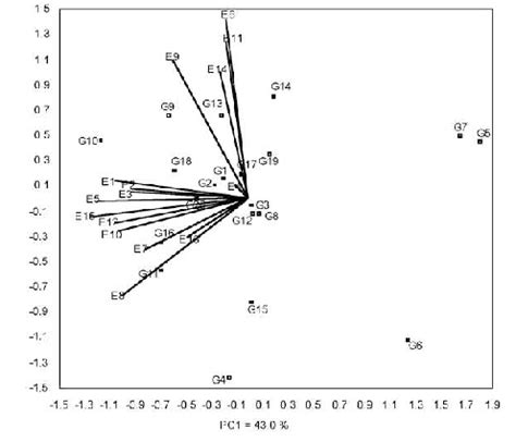 Ordination Biplot Python MATLAB に対する画像結果