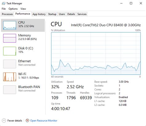 Image result for Good Performance Example Task Manager