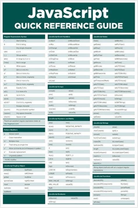 JavaScript Printable Cheat Sheet に対する画像結果