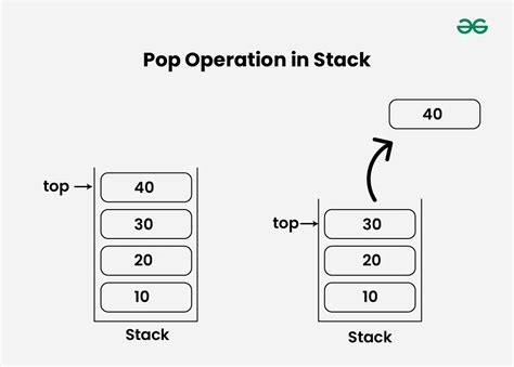 Toradh íomhá ar +Stack DSA Using Python AKANSHA