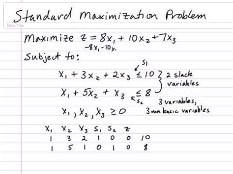 Image result for Solving Maximization Problem