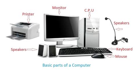 Image result for Basic Computer Tutorial
