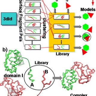 Image result for Systematically