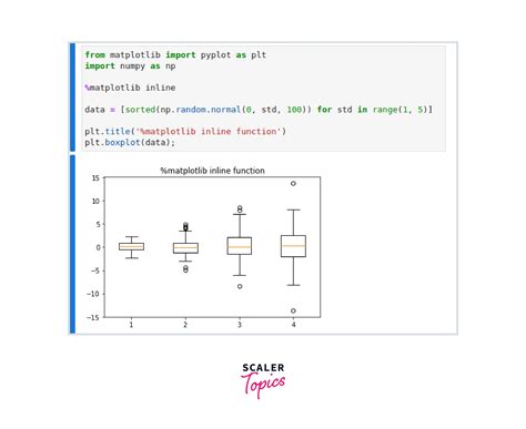 Image result for Matplotlib Program in Python