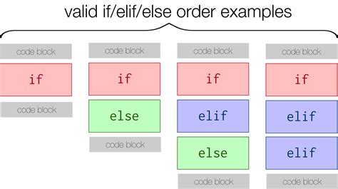 Conditional Coding Statement に対する画像結果