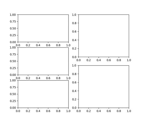 Matplotlib Subplots Guide に対する画像結果