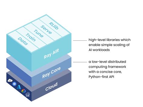 Afbeeldingsresultaten voor Distributed-Computing Python