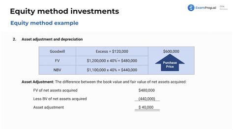 Toradh íomhá ar Accounting Net Method