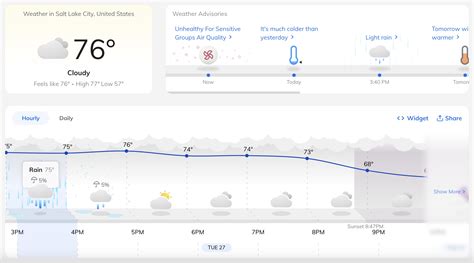 Image result for Yahoo! Weather API JavaScript