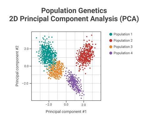 Image result for PCA Analysis Example