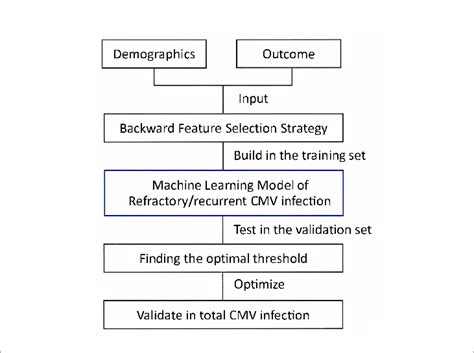 Building a Machine Learning Algorithm に対する画像結果