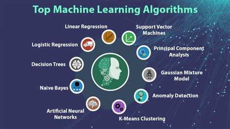 Image result for Machine Learnin Algorithm