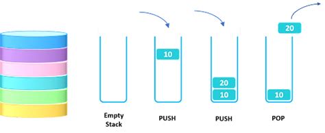Image result for Data Structures in C Tutorial