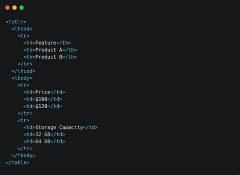 Image result for HTML Table Design Code