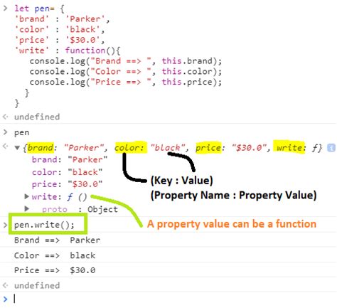 Afbeeldingsresultaten voor Is Function an Object in JavaScript