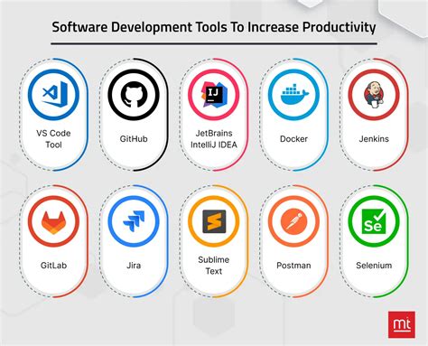 Image result for Software Tools Examples