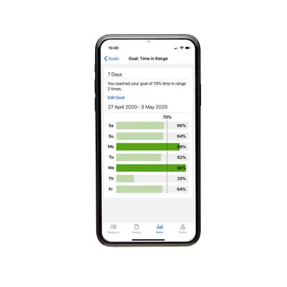 Image result for Dexcom Software Data