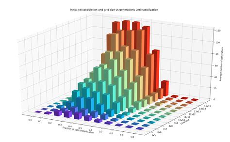 Python-Matplotlib Types に対する画像結果