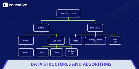 Data Structure and Algorithm Vector に対する画像結果