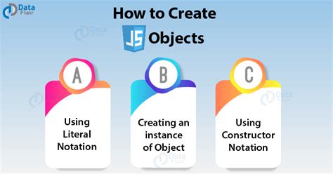 Image result for Create class objects in JavaScript