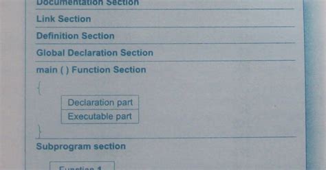Image result for Basic C Programming Examples