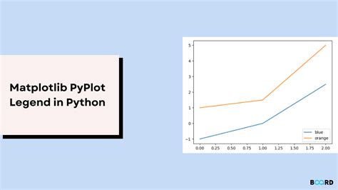 How to Add Legend in Matplotlib に対する画像結果