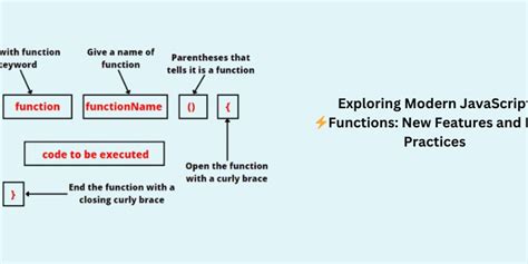 Image result for Different JavaScript Functions