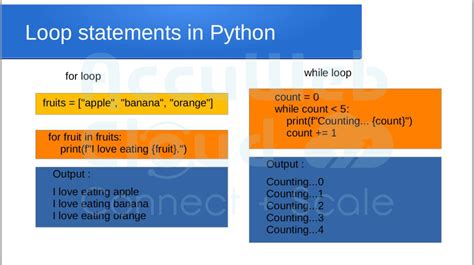 Image result for Pattern Examples for for Loop in Python