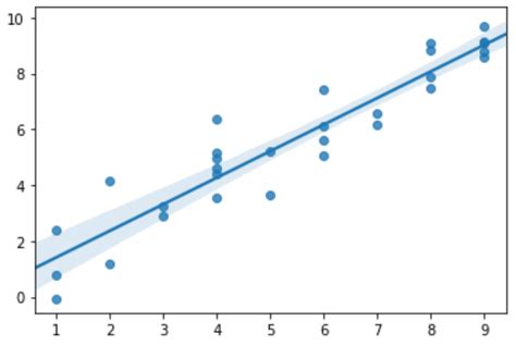 Python-Matplotlib Interval Plot に対する画像結果