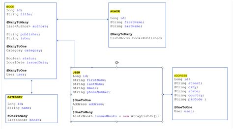Library Management System Using Spring Boot に対する画像結果