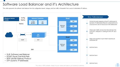 Image result for Software Load Balancer Linux