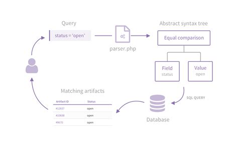 JavaScript Parser に対する画像結果