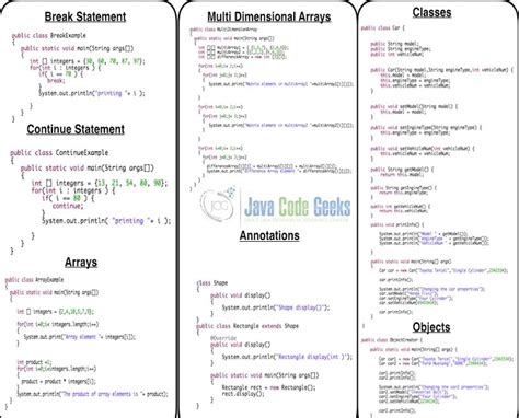 Toradh íomhá ar Java Commands PDF