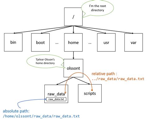 Toradh íomhá ar How to Avoid Absolute Path in JavaScript