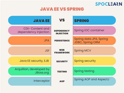 Image result for Java Spring vs Code